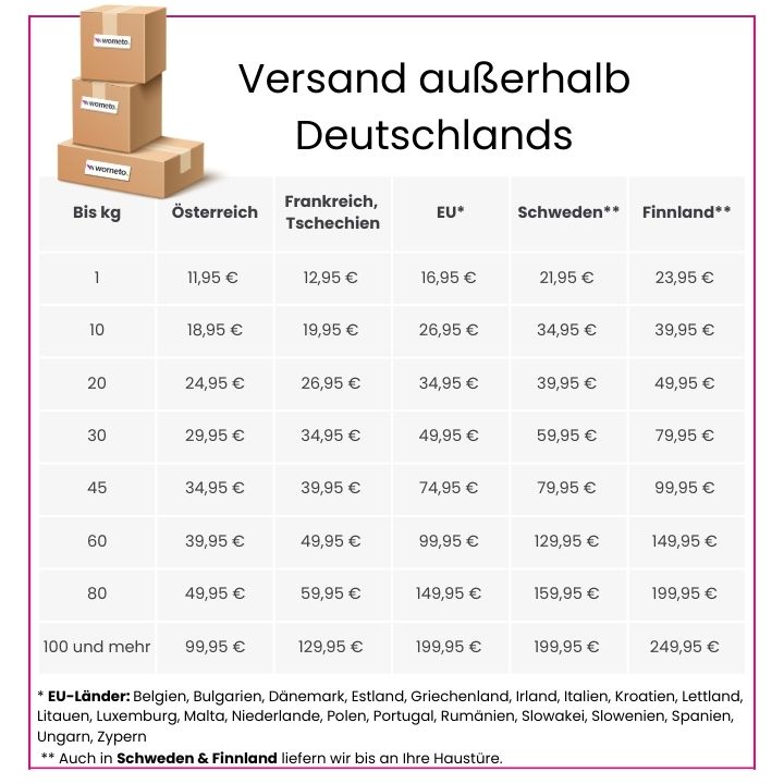 Versandkosten außerhalb Deutschlands im tabellarischen Überblick